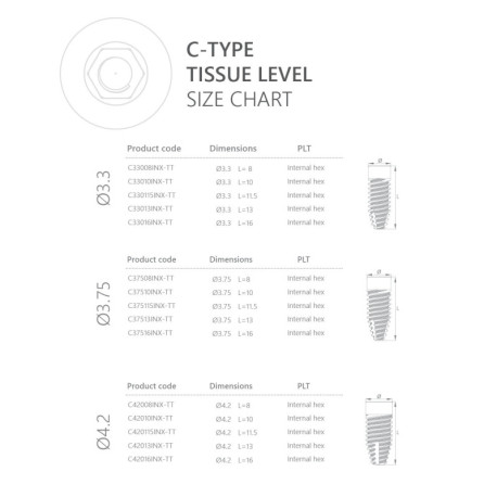 C-Type Tissue Level Implant
