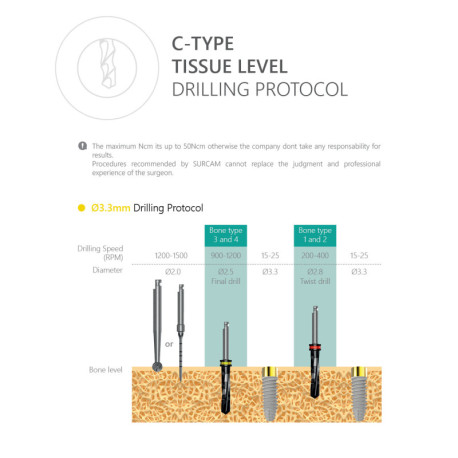 C-Type Tissue Level Implant
