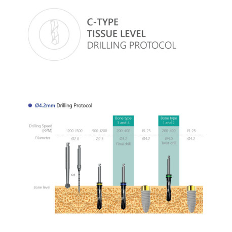 C-Type Tissue Level Implant