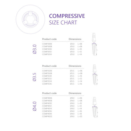 Compressive Implant