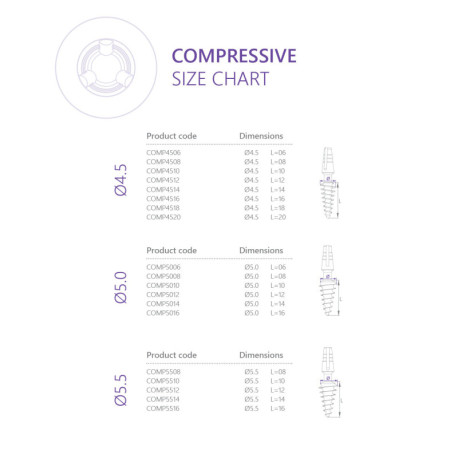 Compressive Implant