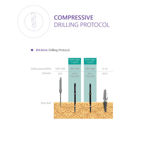 Compressive Implant