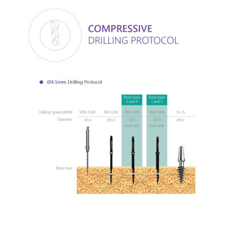 Compressive Implant