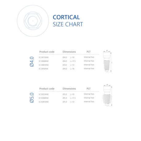 SC-Type Implant