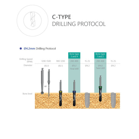 C-Type Implant