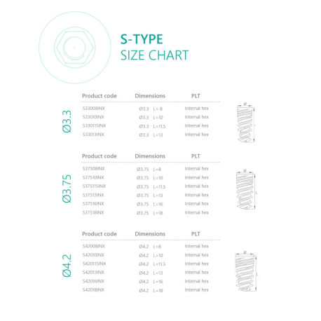 S-Type Implant