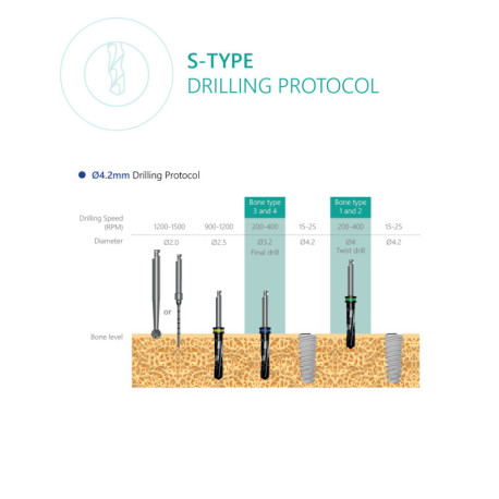 S-Type Implant