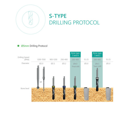 S-Type Implant