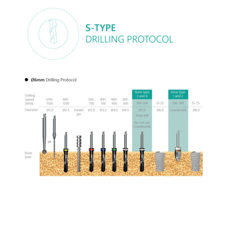 S-Type Implant